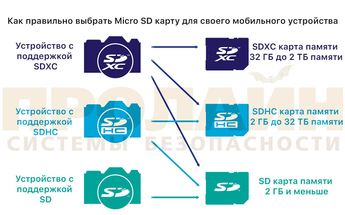 64Gb microSDXC UHS-I Silicon Power (цветная) с адаптером