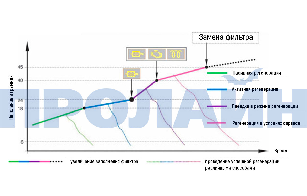 Эмулятор сажевого фильтра SK-09