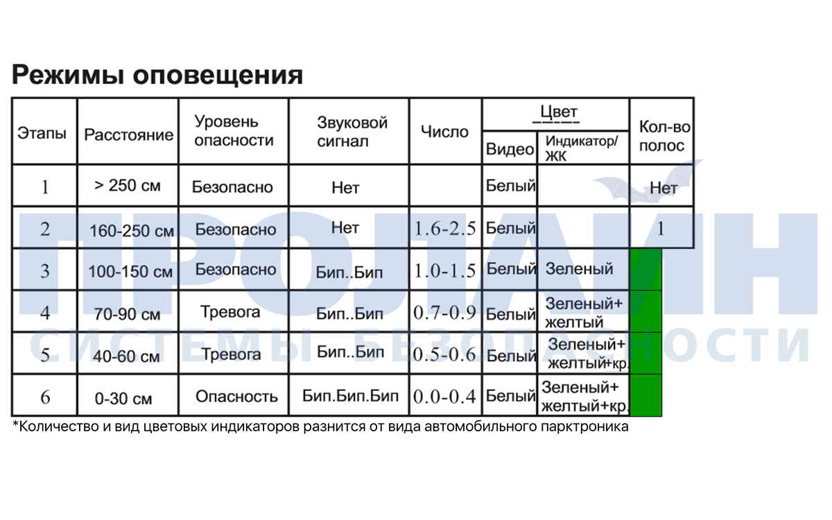 Автомобильный парктроник Proline PR-P471-4