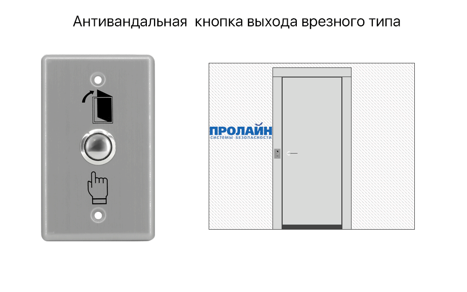 Кнопка выхода 810