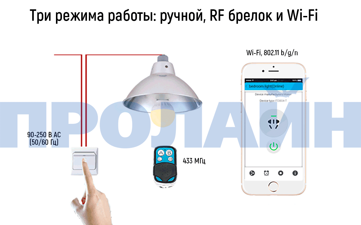 Умный Wi-Fi выключатель Sonoff Slampher