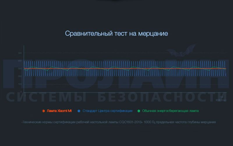 Xiaomi YEELIGHT LED Desk Lamp