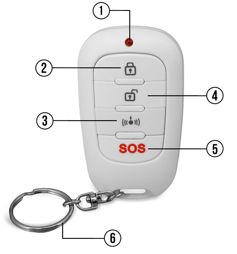 Пульт ДУ HomeBot RC