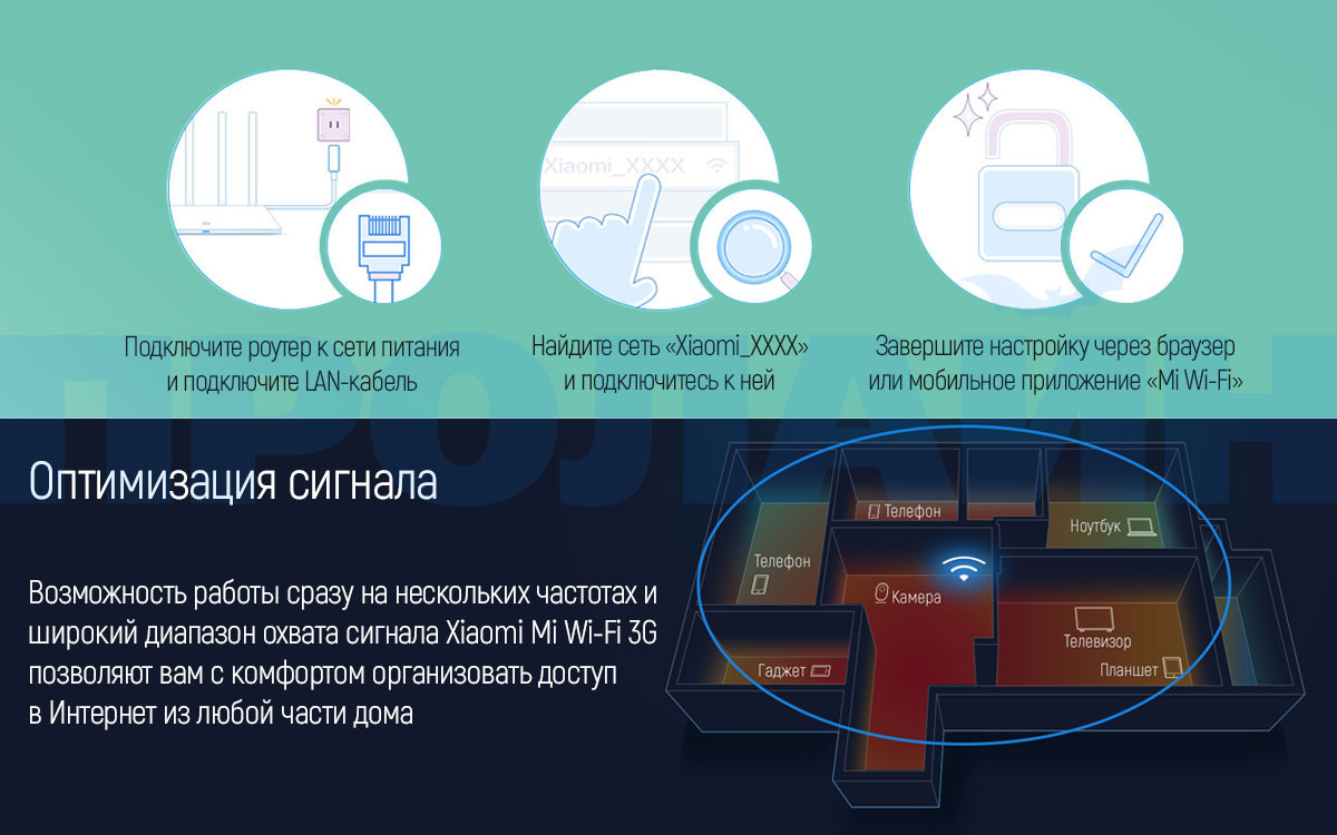 Wi-Fi роутер Xiaomi Mi Wi-Fi Router 3G