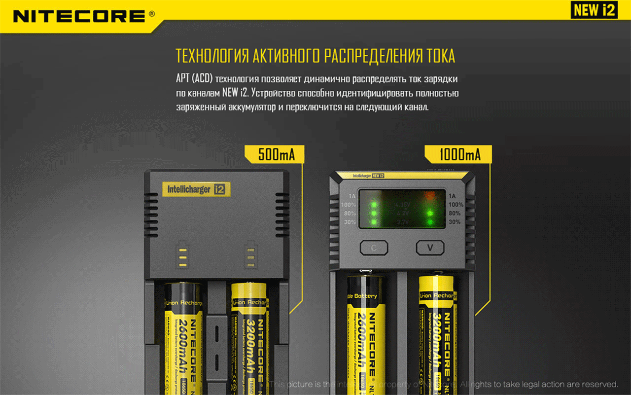 NiteCore NEW i2