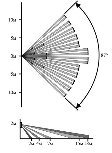 Извещатель охранный