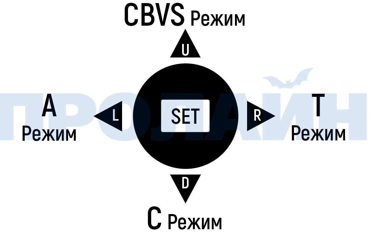 Уличная AHD/CVI/TVI/CVBS видеокамера Proline PR-H2043PG2F-SF