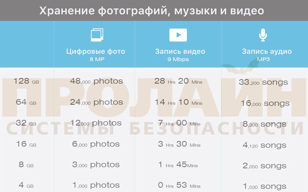 64Gb microSDXC UHS-I Silicon Power (цветная)