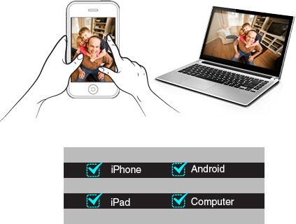 Удаленный просмотр в любое время в любом месте: