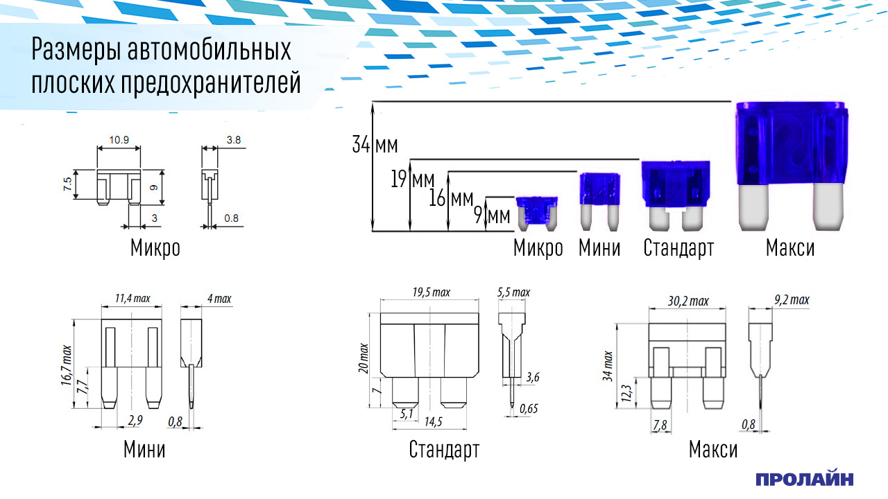 Разветвитель предохранителя FT-09-140CON MICRO