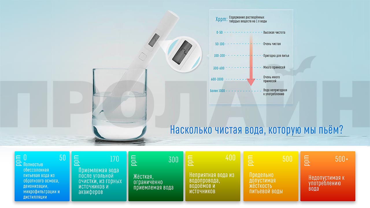 Тестер для воды Xiaomi Mi TDS Pen PEA4000CN белый