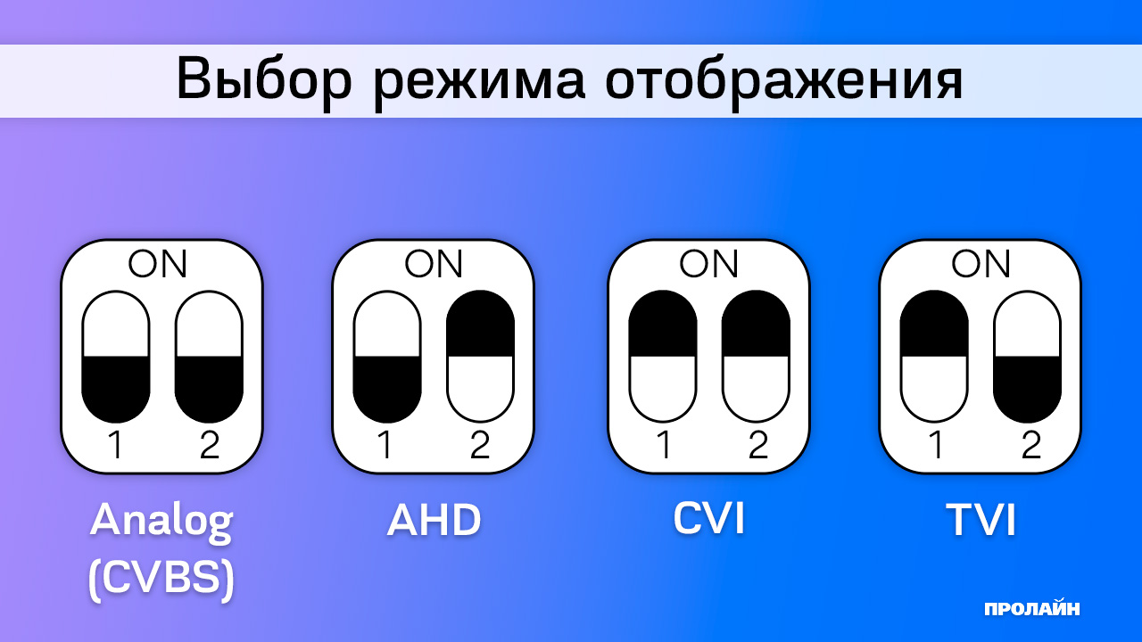 Видеокамера уличная Dahua DH-HAC-HFW1220RP-0280B
