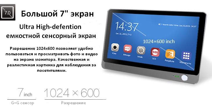 Видеоглазок c WiFi и GSM