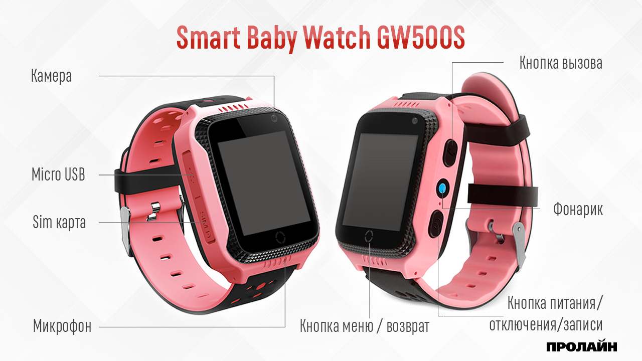 Умные детские часы с GPS Smart Baby Watch GW500S Pink