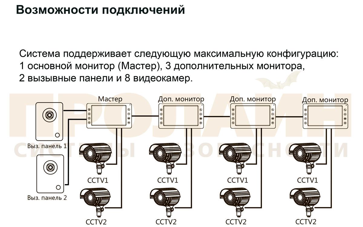 Falcon Eye FE-70CH ORION
