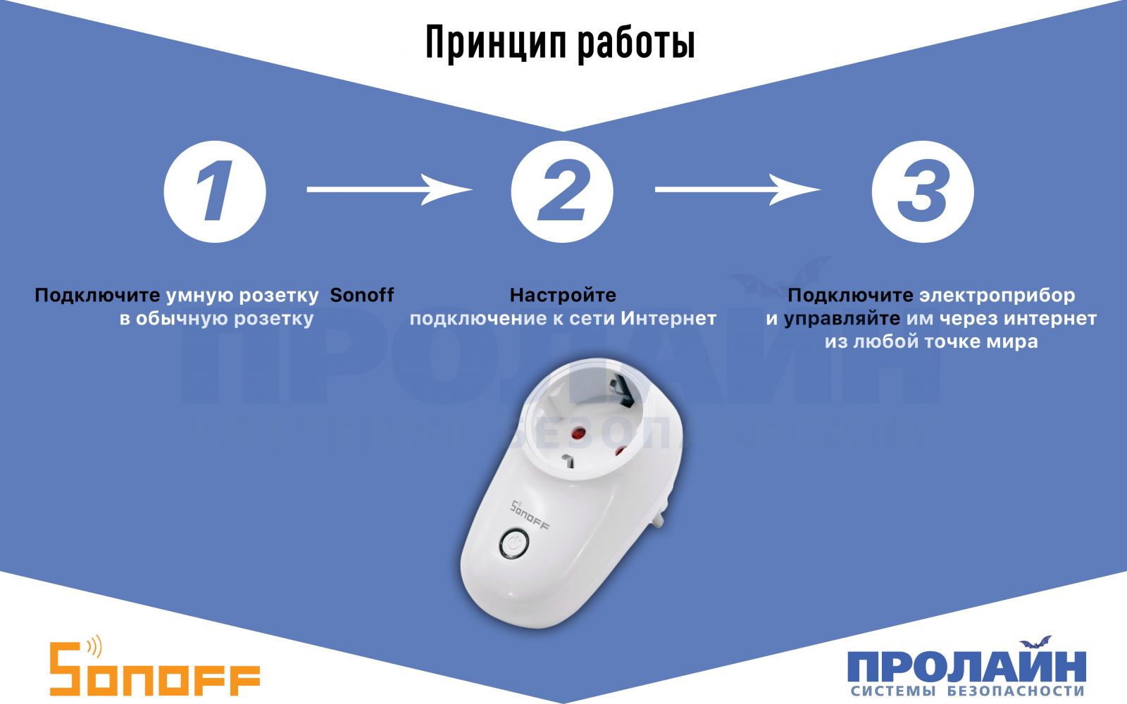 Умная WiFi розетка Sonoff Smart Socket S26