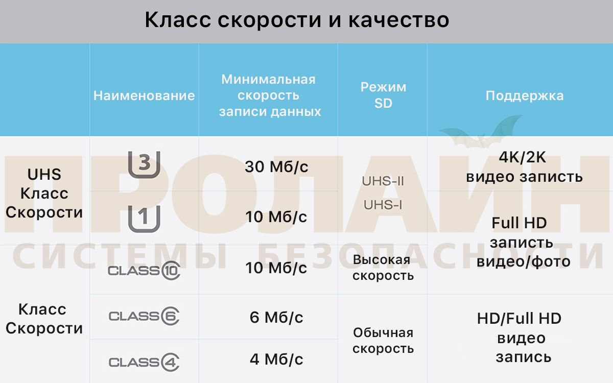 16Gb microSDHC С10 Silicon Power с адаптером