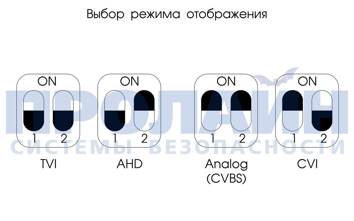 Уличная AHD/CVI/TVI/CVBS 1080P видеокамера Qvint QV-H2030PG42F-SF