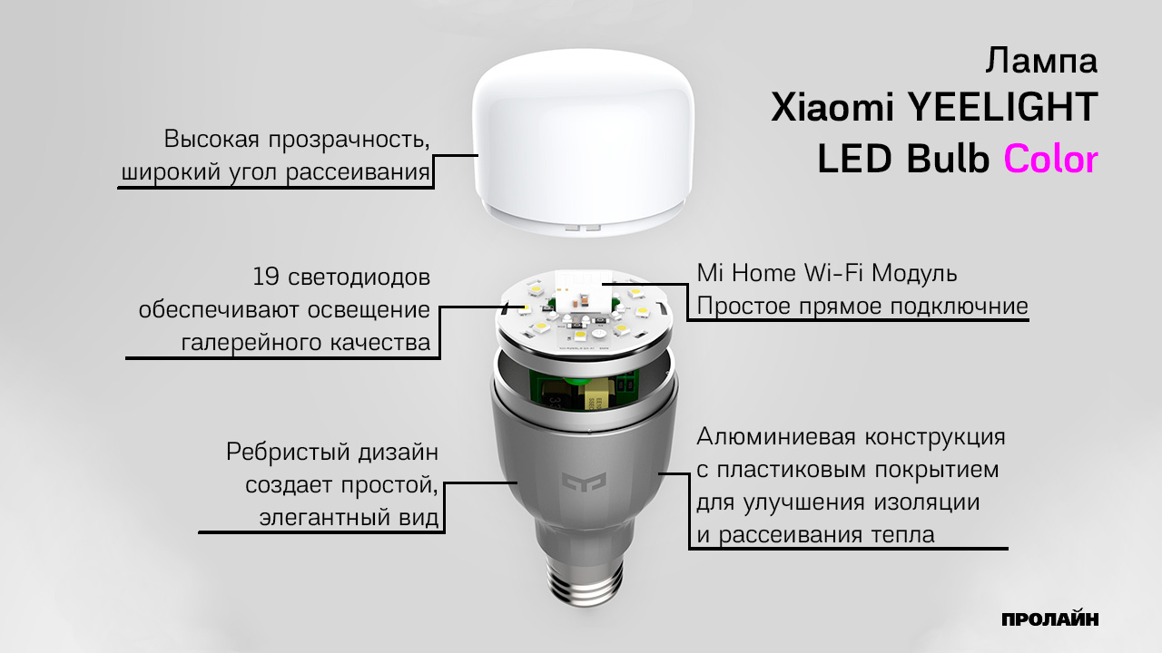 Лампа Xiaomi YEELIGHT LED Bulb Color
