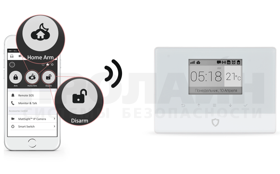 Комплект беспроводной GSM-сигнализации Dinsafer Air Basic