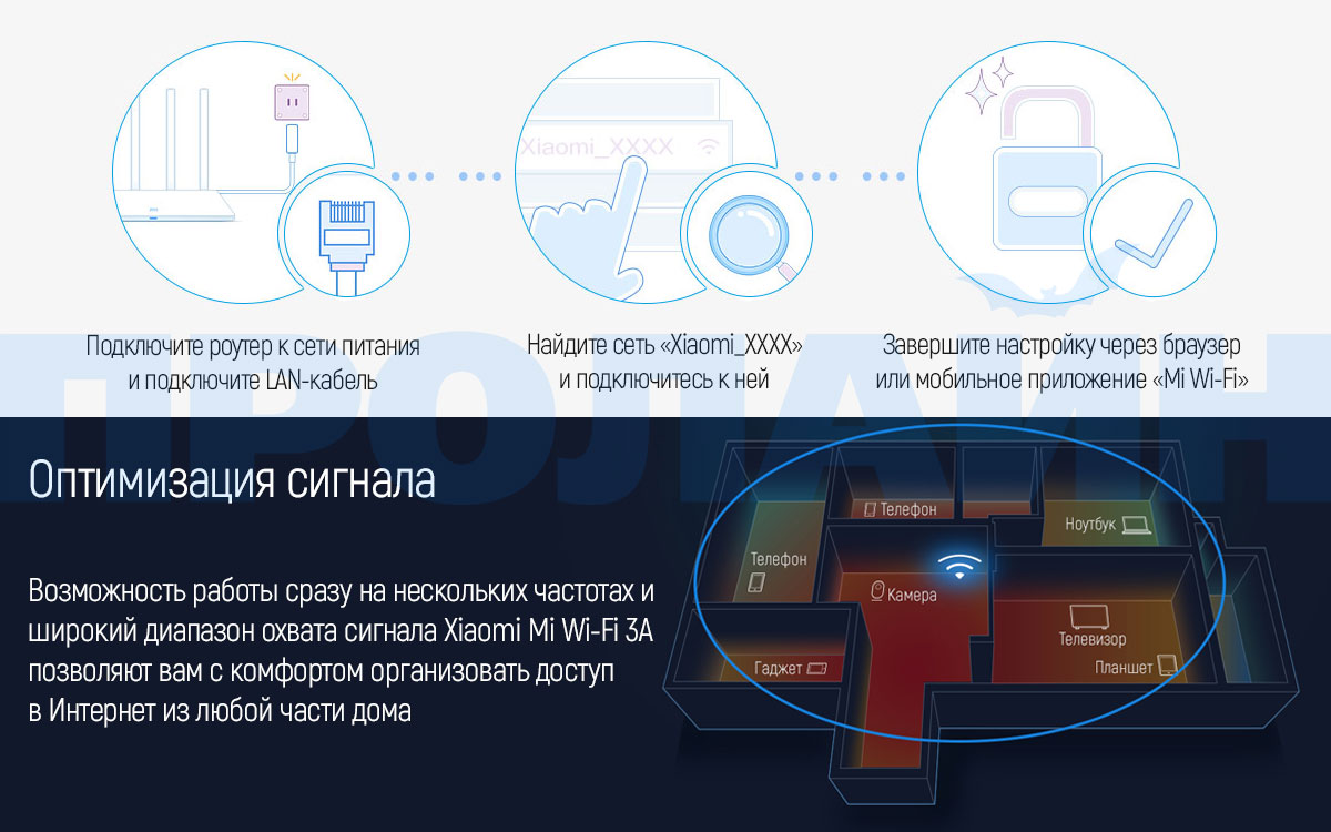 Wi-Fi роутер Xiaomi Mi Wi-Fi Router 3A