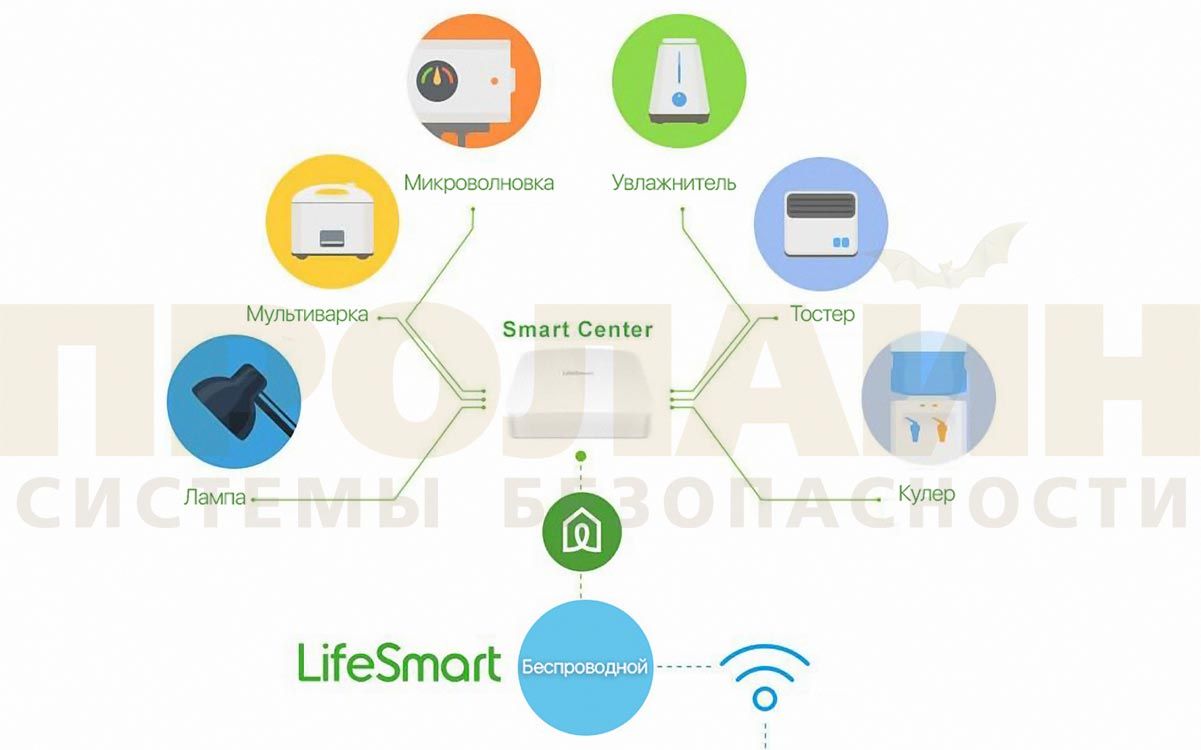 LifeSmart™ Smart Station LS001
