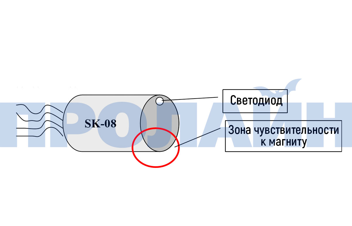 Эмулятор работы катализатора SK-08