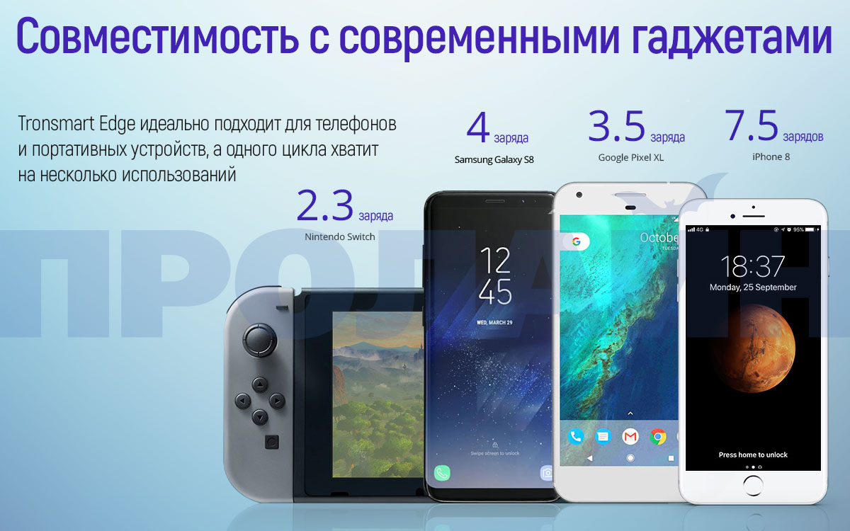 Внешний аккумулятор Tronsmart Edge PBT20+