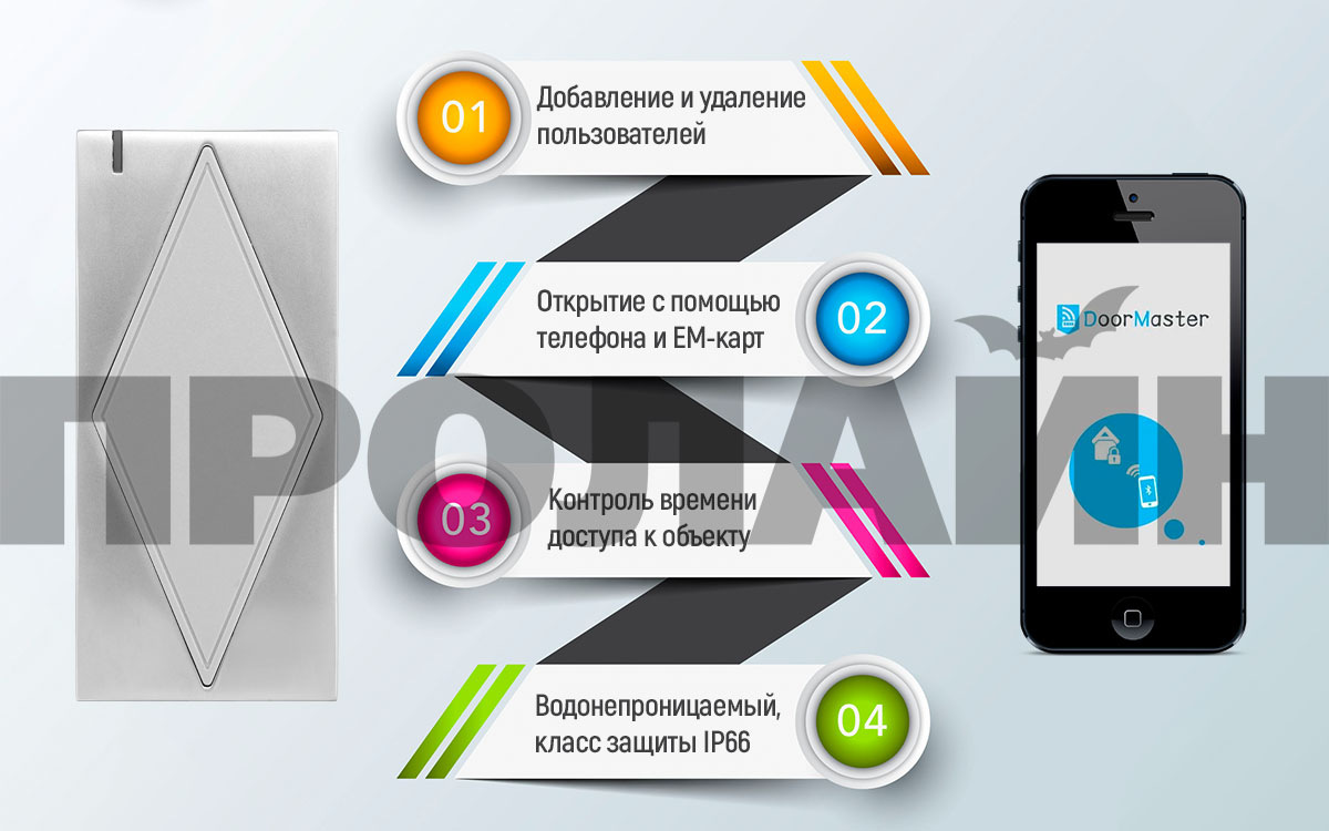 Считыватель со встроенным контроллером и Bluetooth Proline S5BTID