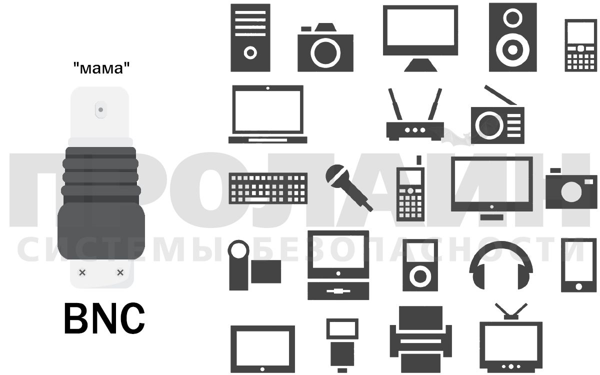 Разъем BNC