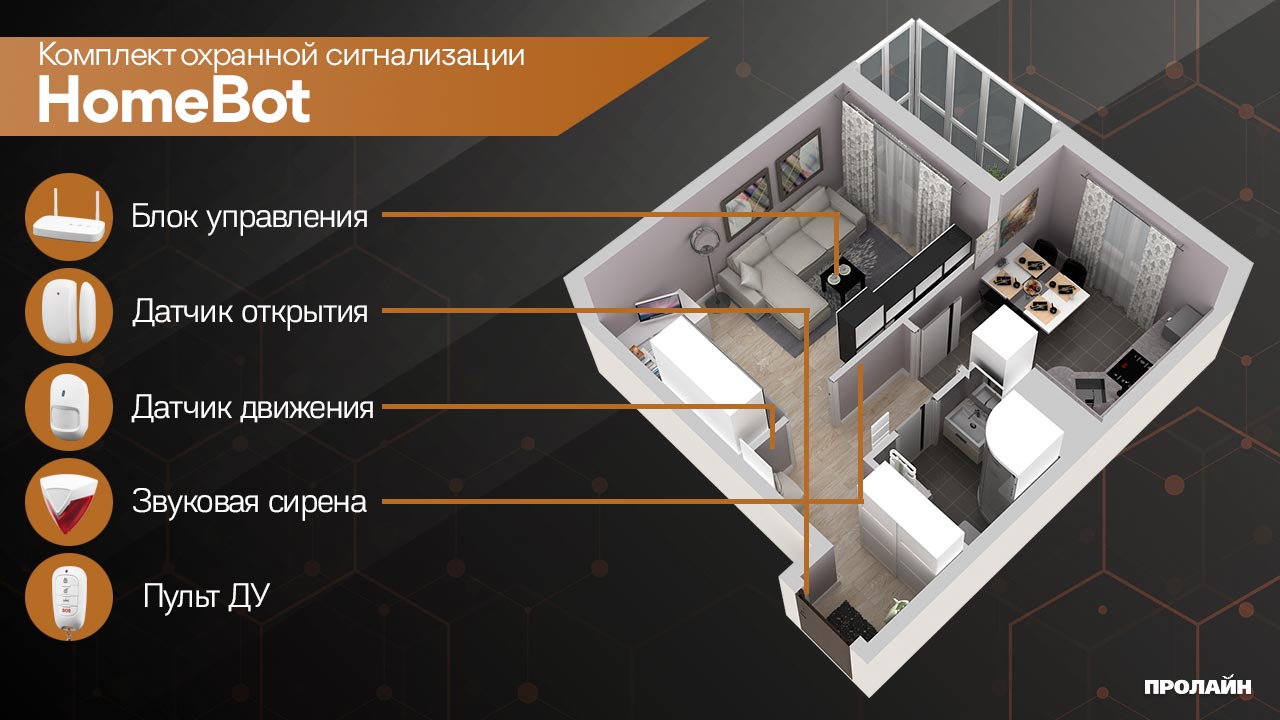 Комплект охранной сигнализации HomeBot