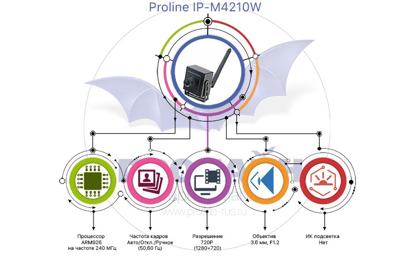 Миниатюрная IP камера Proline M4210W
