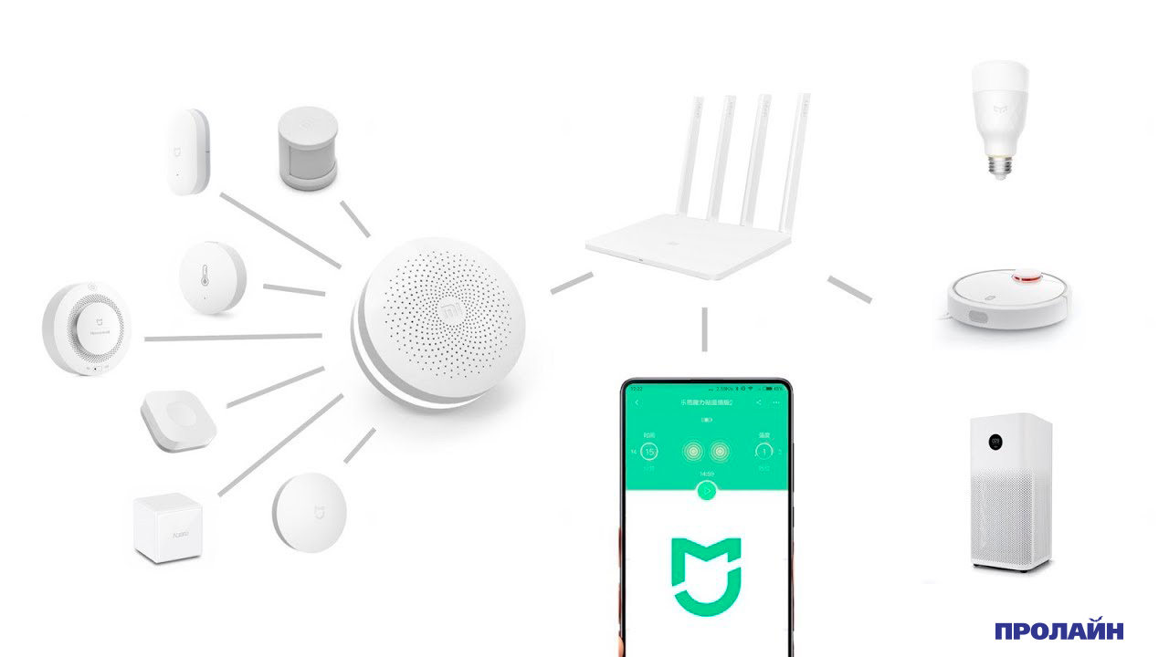 Умный дом Xiaomi