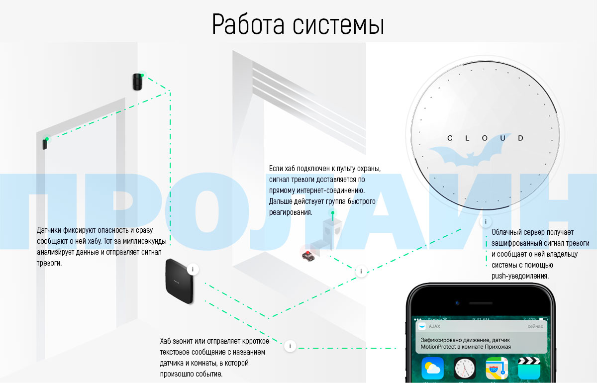 Стартовый комплект Ajax StarterKit White