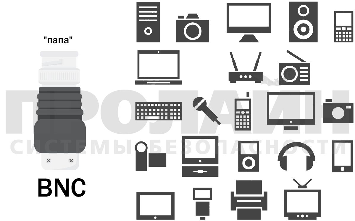 Разъем BNC