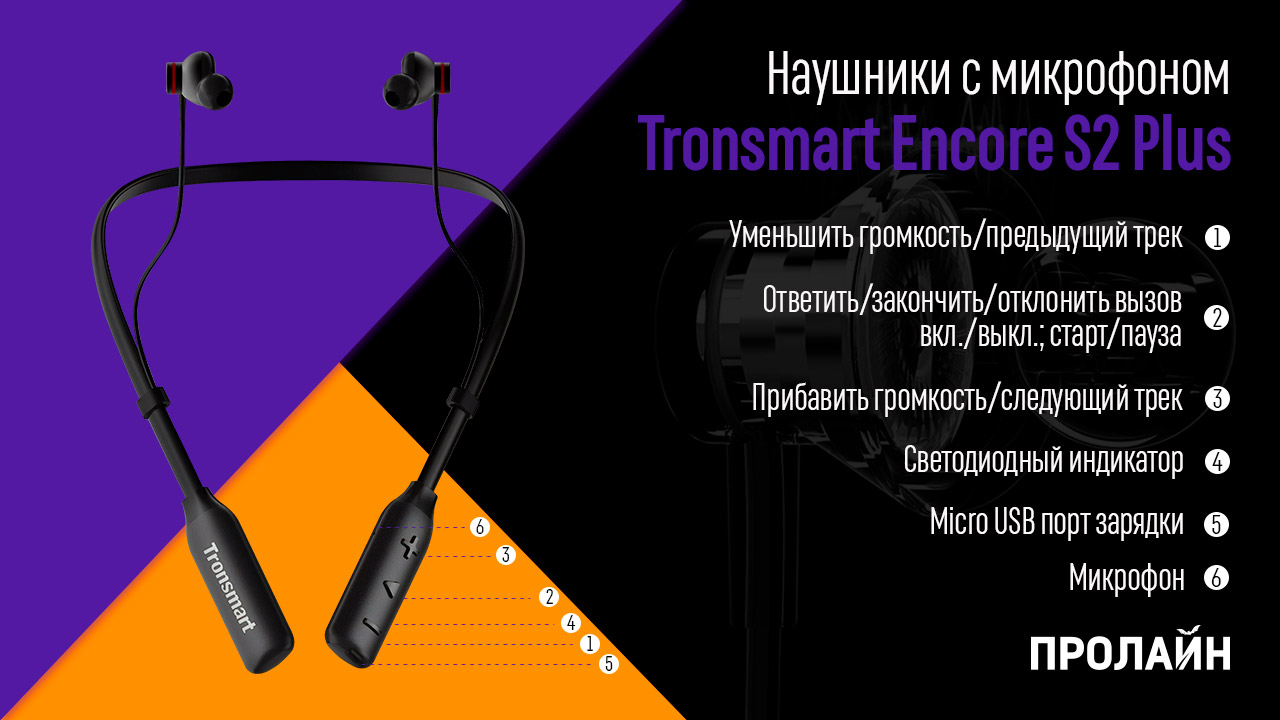 Наушники с микрофоном Tronsmart Encore S2 Plus