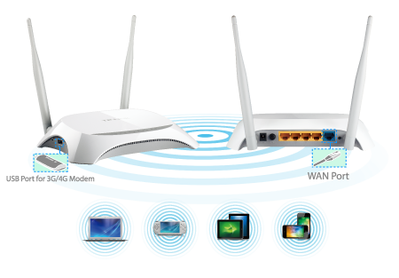 TP-LINK TL-MR3420