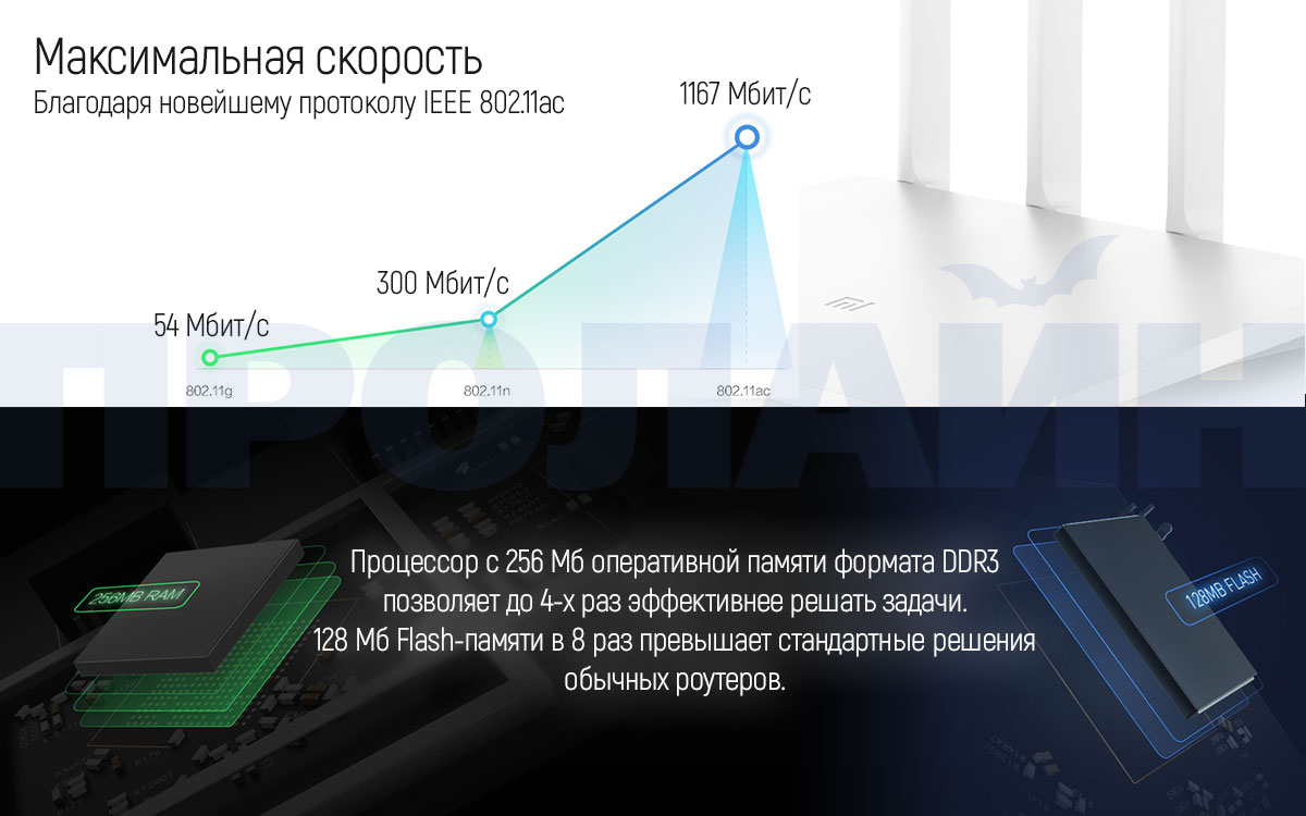 Wi-Fi роутер Xiaomi Mi Wi-Fi Router 3G