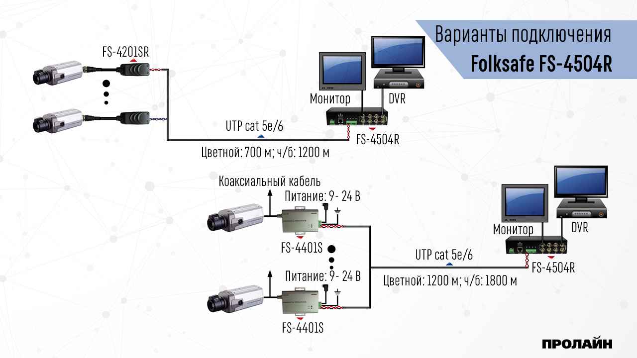 Активный приемник видео сигнала 4 канала Folksafe FS-4504R