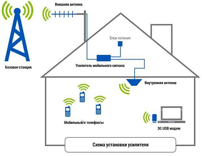 GSM-репитер AnyTone AT-400Turbo