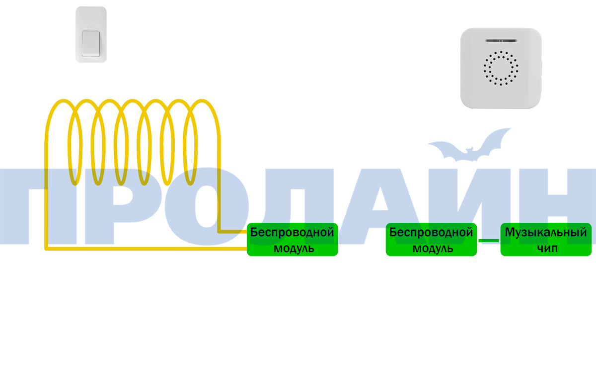 Беспроводной звонок Proline HT-W4U02