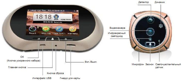 Видеоглазок R12B 