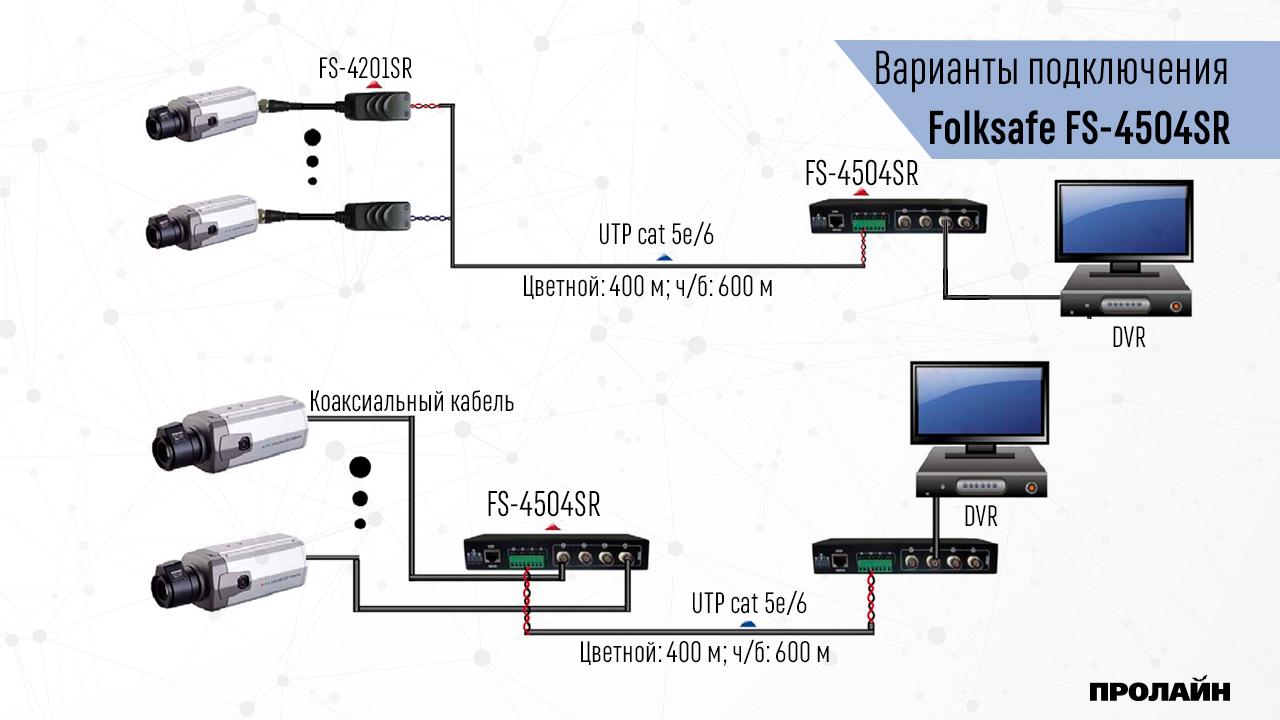 Пассивный передатчик видео сигнала 4 канала Folksafe FS-4504SR