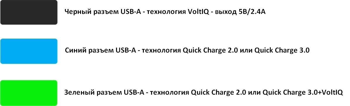 Зарядное устройство с поддержкой быстрой зарядки Tronsmart TS-W3PTA