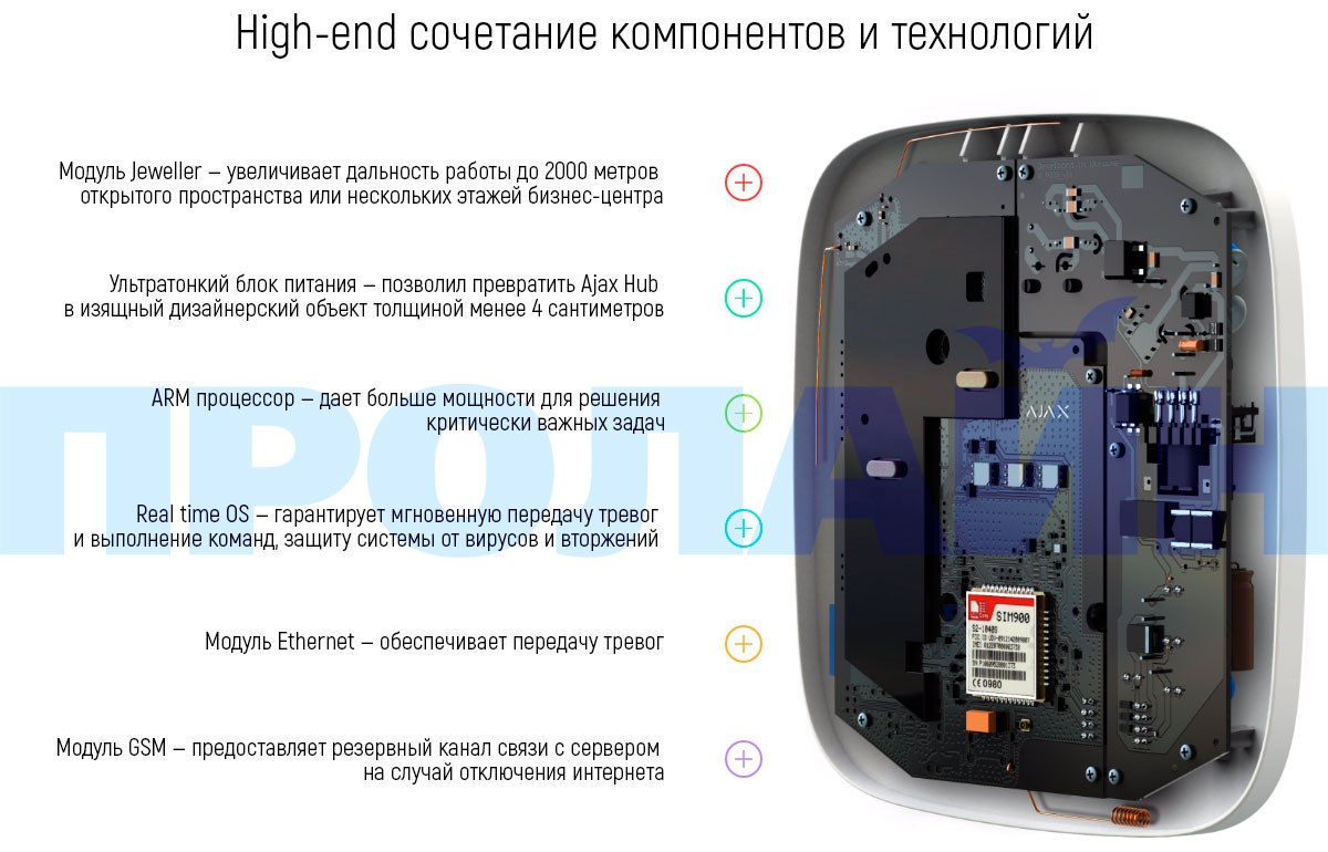Стартовый комплект Ajax StarterKit White