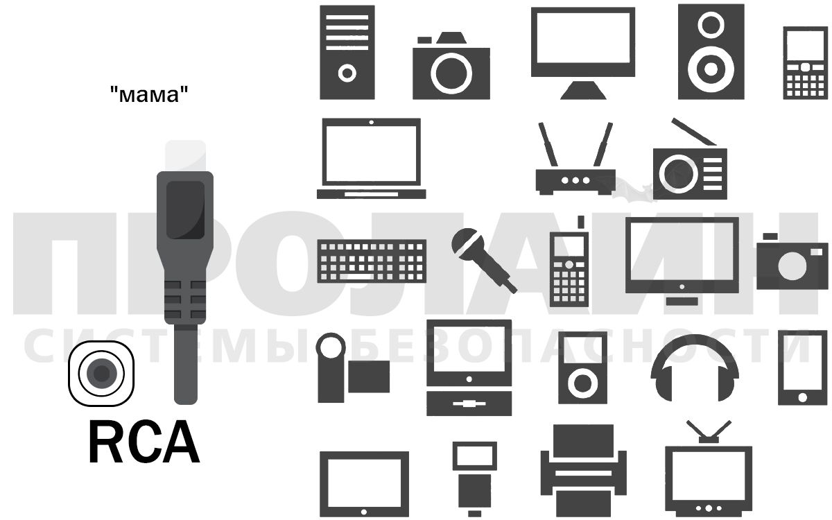 Разъем RCA