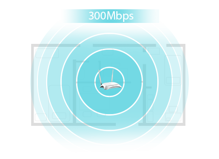 TP-LINK TL-MR3420