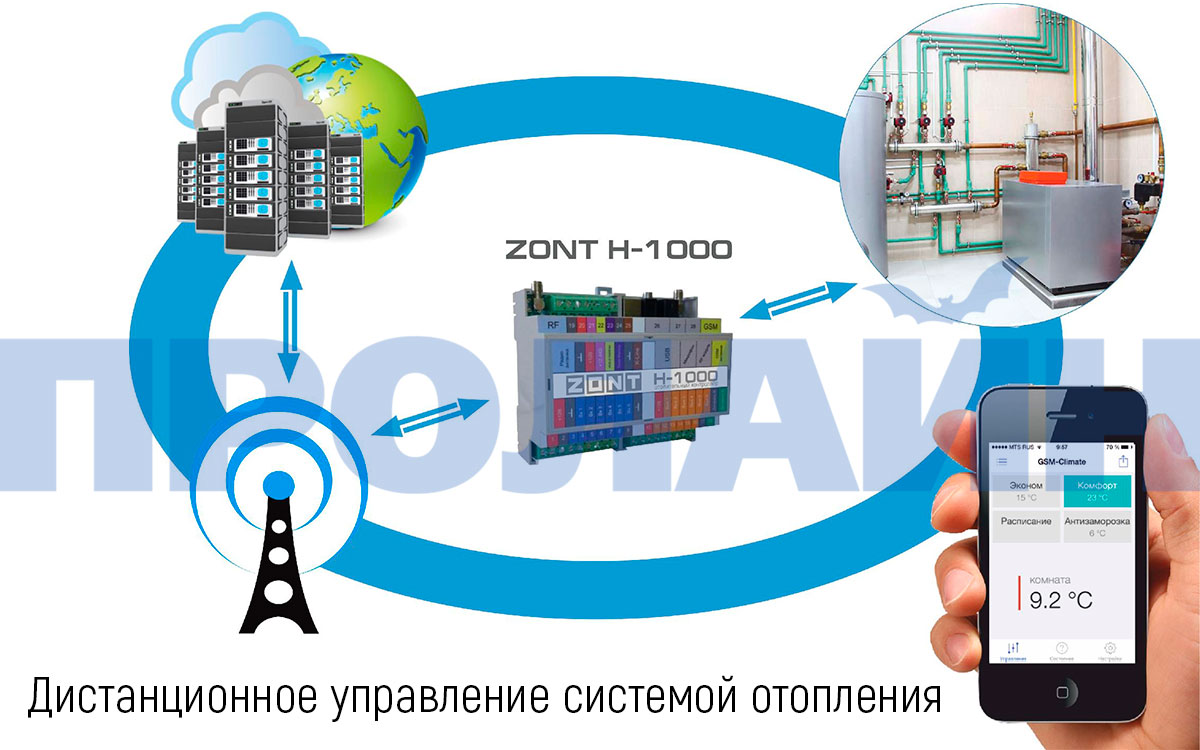Универсальный отопительный контроллер ZONT H-1000