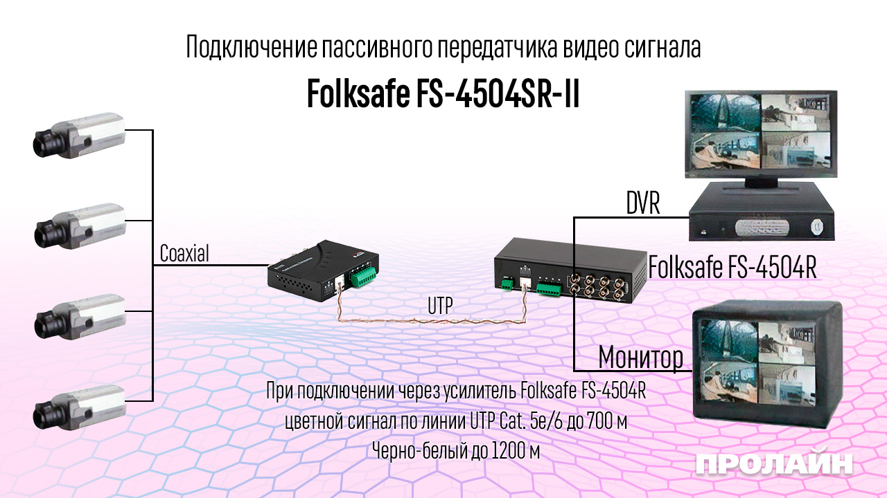 Пассивный передатчик видео сигнала FS-4504SR-II