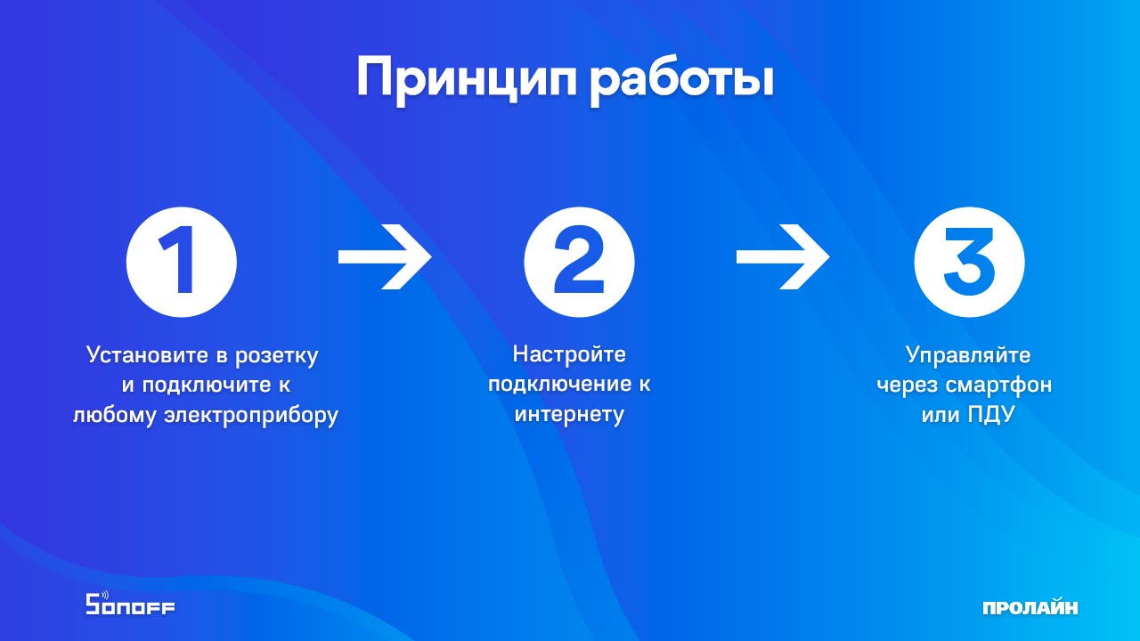 Умный Wi-Fi выключатель Sonoff RF